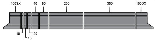 segmented tools amada promecam safan guifil